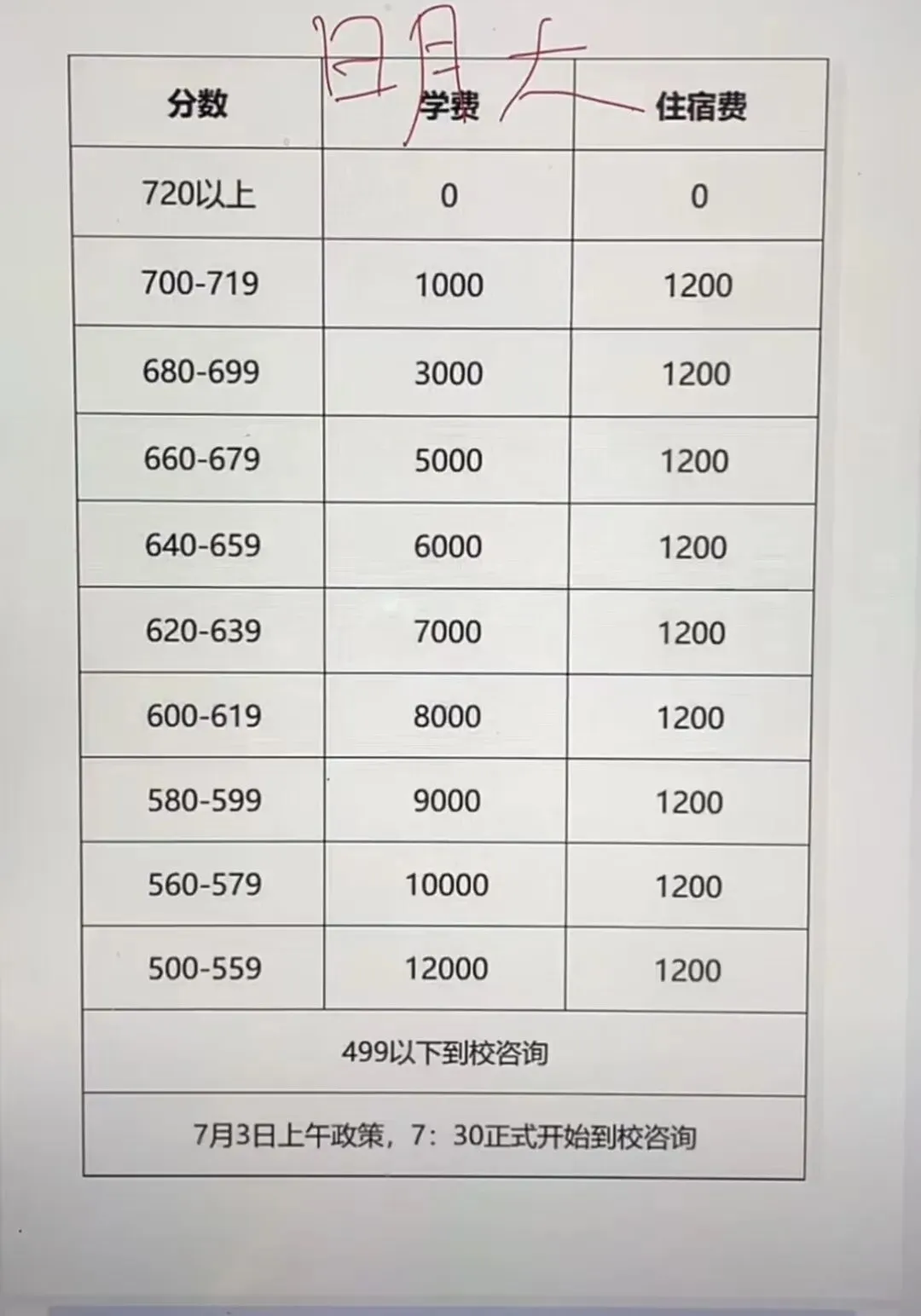 保定家长注意了!2026中考择校规划,以及学校分数挡位及学费参考-第11张图片-四季读书网