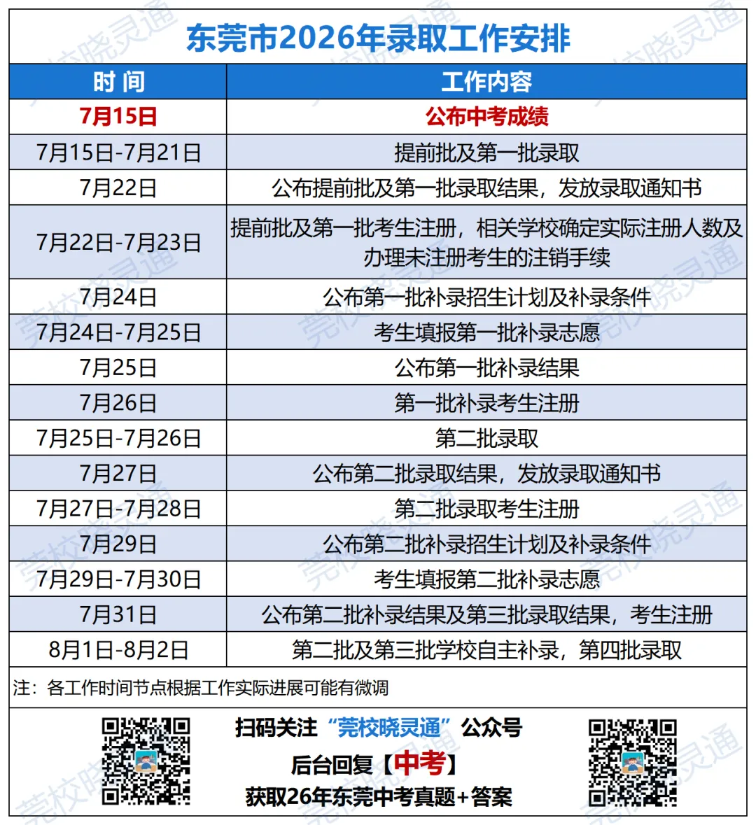 速估分!26年东莞中考试卷答案更新,各校预估分数线......-第2张图片-四季读书网