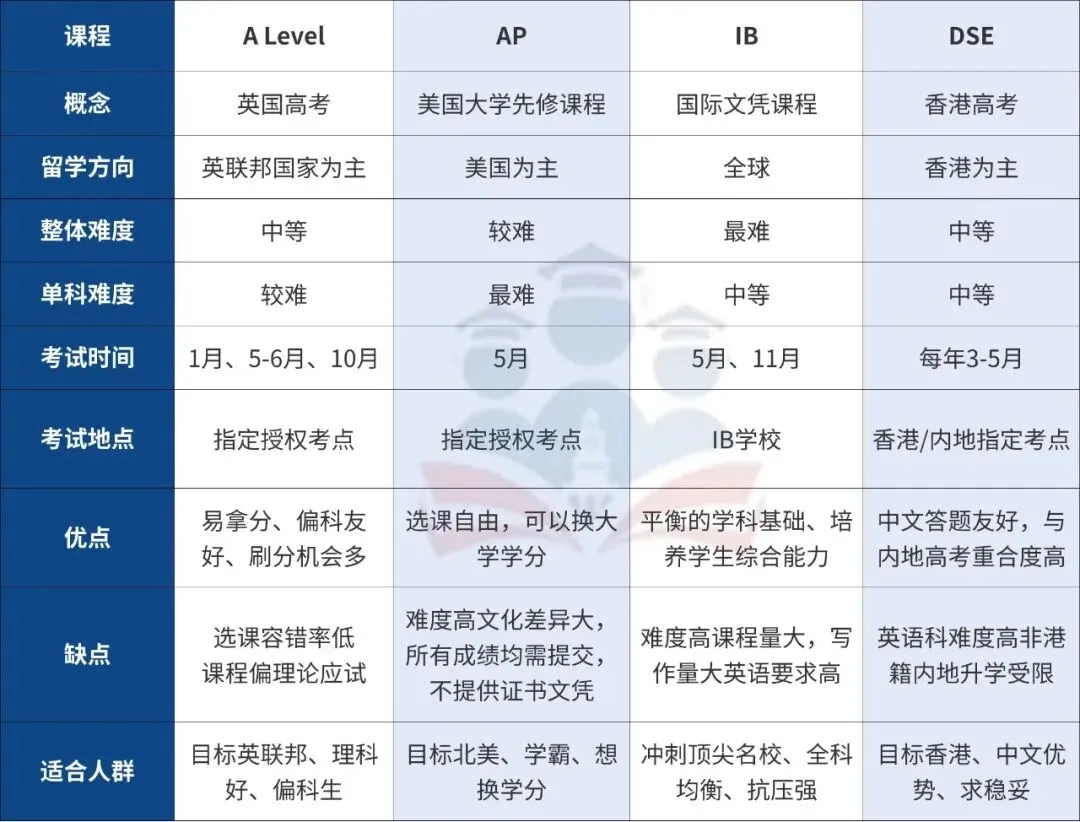 中考后想转轨国际路线,还来得及吗?怎么转?-第4张图片-四季读书网