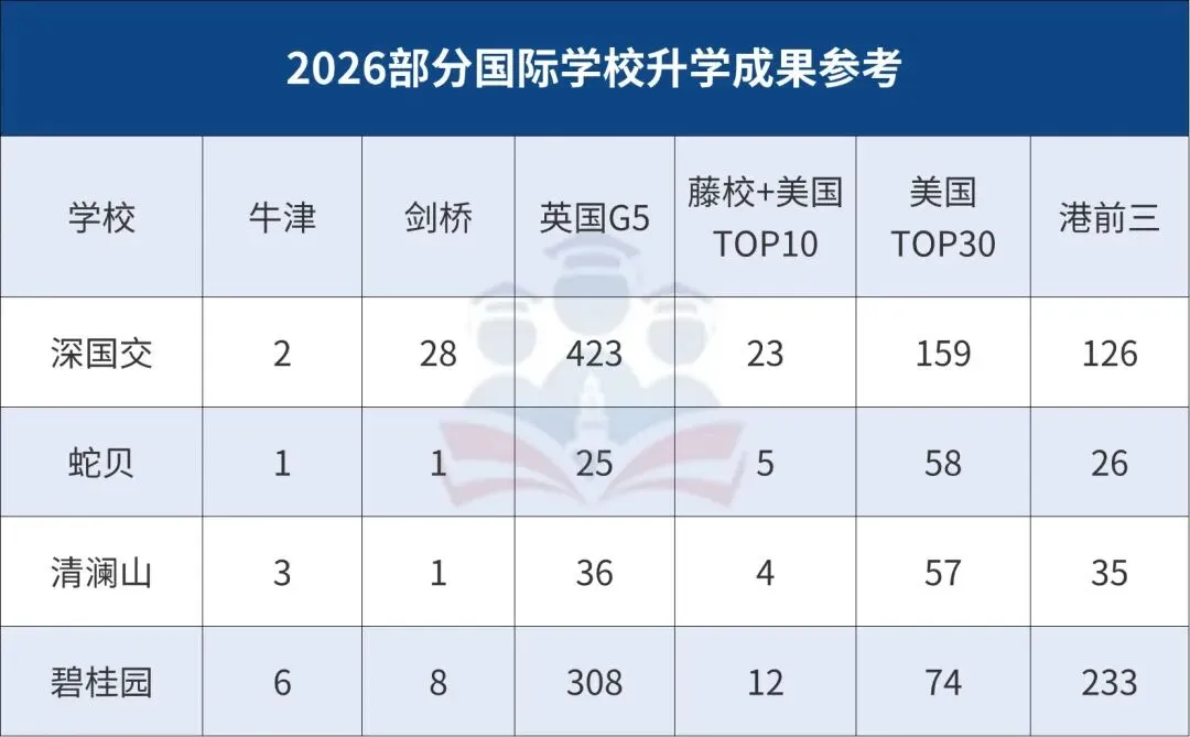 中考后想转轨国际路线,还来得及吗?怎么转?-第6张图片-四季读书网