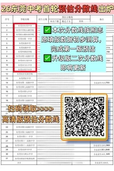 速估分!26年东莞中考试卷答案更新,各校预估分数线......-第6张图片-四季读书网