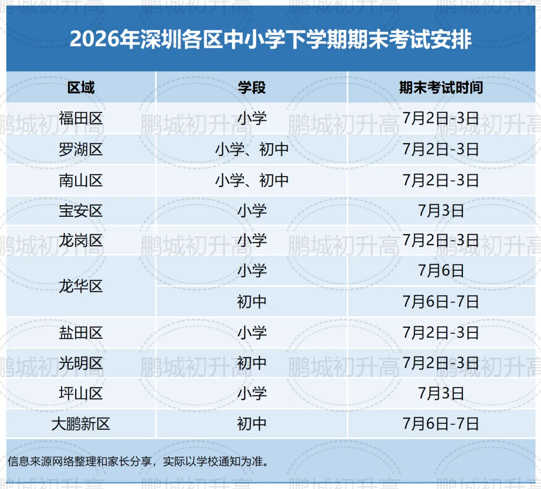 真题可下载!2026年深圳多区初一初二期末考试真题出炉!-第2张图片-四季读书网