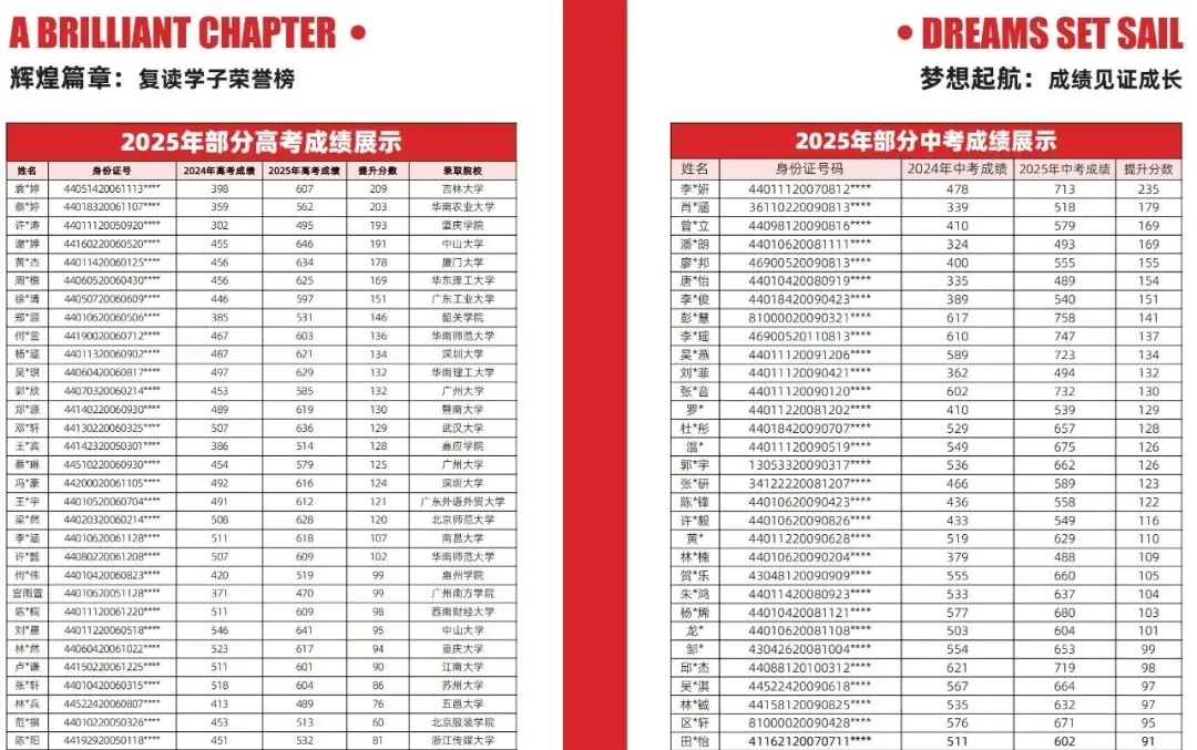 中考复读别只盯着分数!真正拉开差距的,是孩子看不见的成长-第12张图片-四季读书网