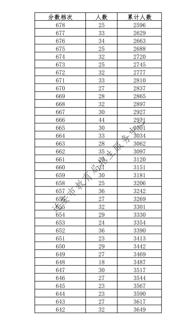 唐山三县(市、区)2026年中考成绩一分一档表公布-第39张图片-四季读书网 唐山三县(市、区)2026年中考成绩一分一档表公布-第39张图片-四季读书网