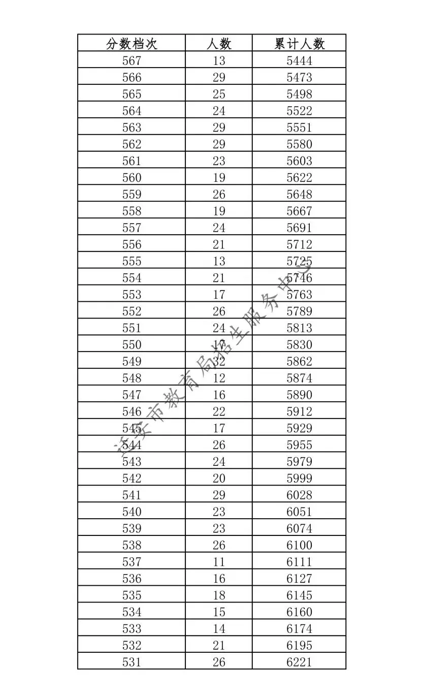 唐山三县(市、区)2026年中考成绩一分一档表公布-第42张图片-四季读书网 唐山三县(市、区)2026年中考成绩一分一档表公布-第42张图片-四季读书网