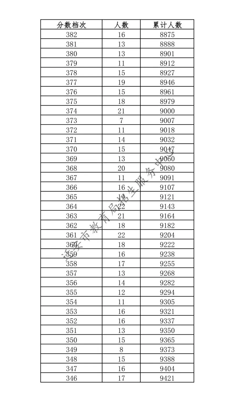 唐山三县(市、区)2026年中考成绩一分一档表公布-第47张图片-四季读书网 唐山三县(市、区)2026年中考成绩一分一档表公布-第47张图片-四季读书网