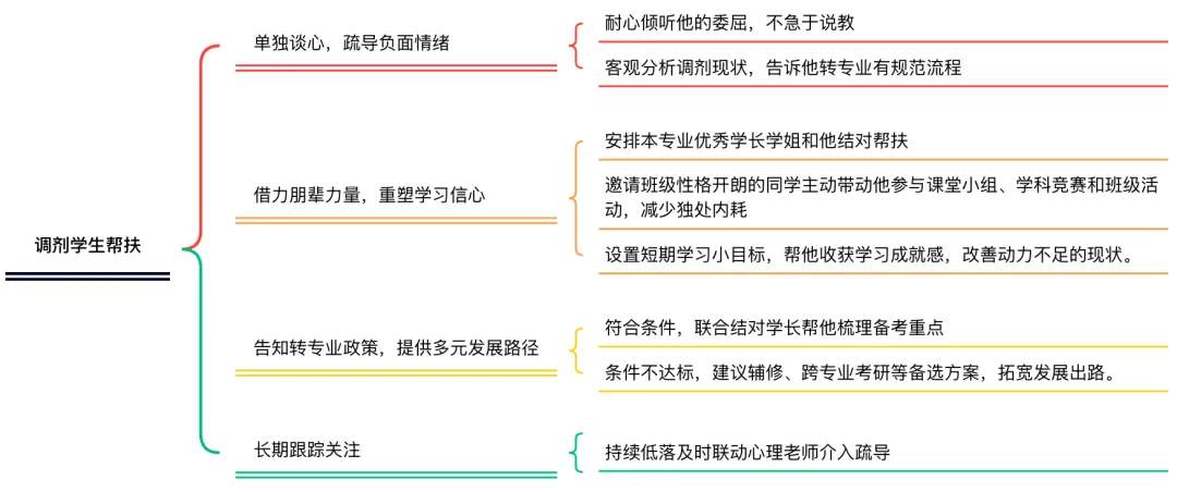真题讲解 | 信阳师范大学辅导员面试第二题解析-第2张图片-四季读书网 真题讲解 | 信阳师范大学辅导员面试第二题解析-第2张图片-四季读书网