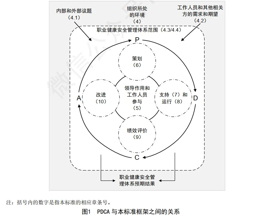 2026年4月职业健康安全管理体系基础真题(详细解析)-第1张图片-四季读书网 2026年4月职业健康安全管理体系基础真题(详细解析)-第1张图片-四季读书网