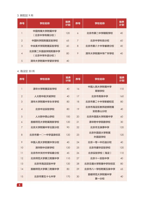 免中考直升!2026北京1+3项目将于7月启动,招生计划突破1W人!-第18张图片-四季读书网