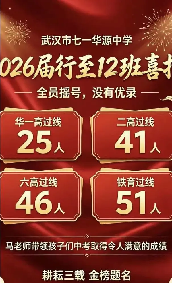 持续更新中!2026武汉中考喜报仍在陆续收集、核对、补充中!-第8张图片-四季读书网 持续更新中!2026武汉中考喜报仍在陆续收集、核对、补充中!-第8张图片-四季读书网