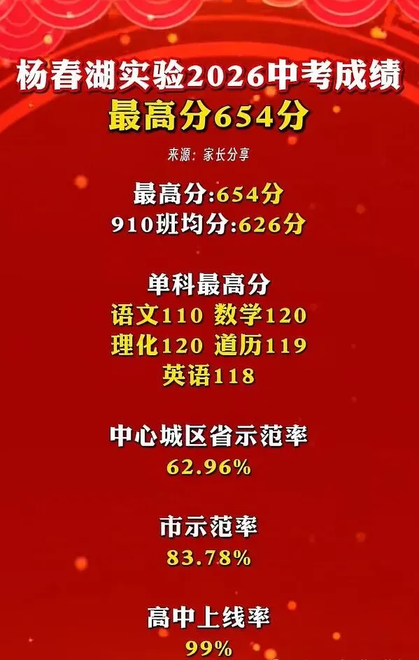 持续更新中!2026武汉中考喜报仍在陆续收集、核对、补充中!-第13张图片-四季读书网 持续更新中!2026武汉中考喜报仍在陆续收集、核对、补充中!-第13张图片-四季读书网