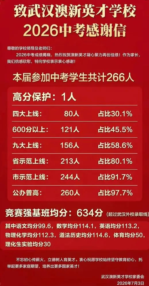 持续更新中!2026武汉中考喜报仍在陆续收集、核对、补充中!-第14张图片-四季读书网 持续更新中!2026武汉中考喜报仍在陆续收集、核对、补充中!-第14张图片-四季读书网