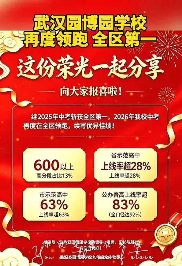 持续更新中!2026武汉中考喜报仍在陆续收集、核对、补充中!-第18张图片-四季读书网 持续更新中!2026武汉中考喜报仍在陆续收集、核对、补充中!-第18张图片-四季读书网