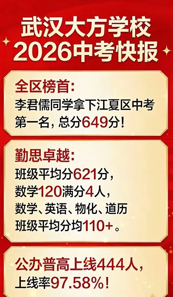 持续更新中!2026武汉中考喜报仍在陆续收集、核对、补充中!-第20张图片-四季读书网 持续更新中!2026武汉中考喜报仍在陆续收集、核对、补充中!-第20张图片-四季读书网