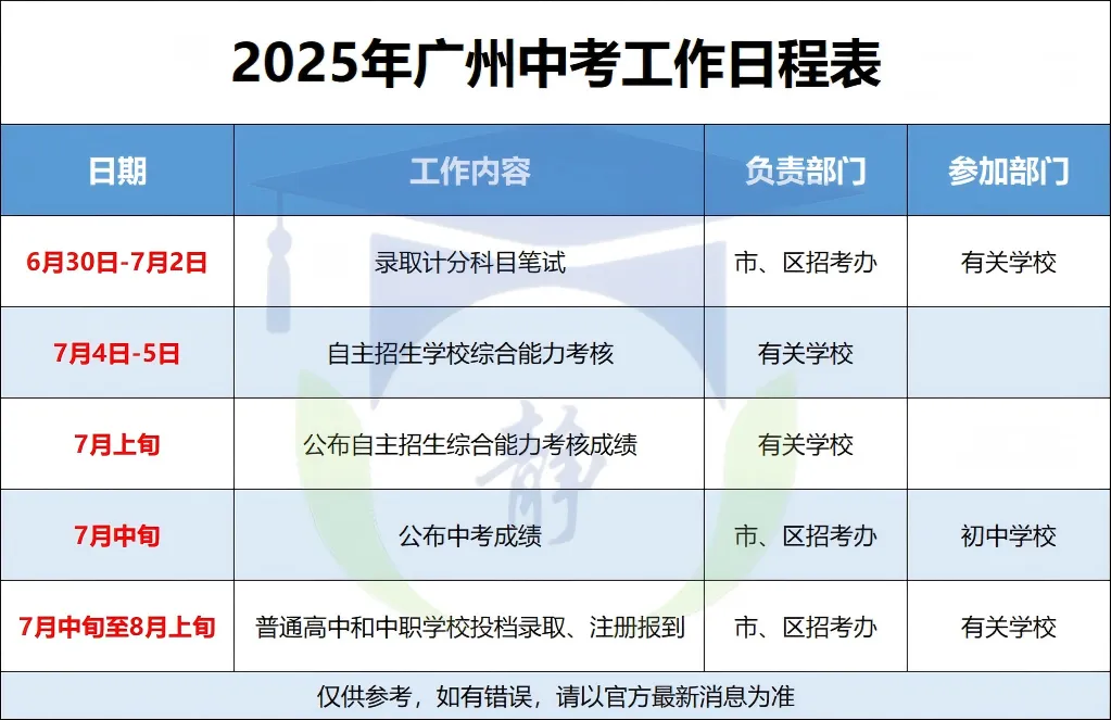广州中考什么时候查成绩?录取注册流程一次性讲清-第2张图片-四季读书网