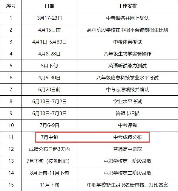 江门中考放榜时间已定?注册“一人一码”怎么用?(附查询入口)-第4张图片-四季读书网 江门中考放榜时间已定?注册“一人一码”怎么用?(附查询入口)-第4张图片-四季读书网