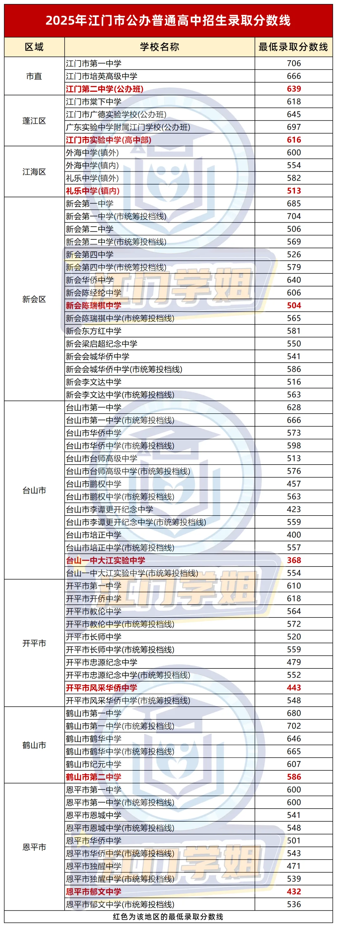江门中考放榜时间已定?注册“一人一码”怎么用?(附查询入口)-第13张图片-四季读书网 江门中考放榜时间已定?注册“一人一码”怎么用?(附查询入口)-第13张图片-四季读书网
