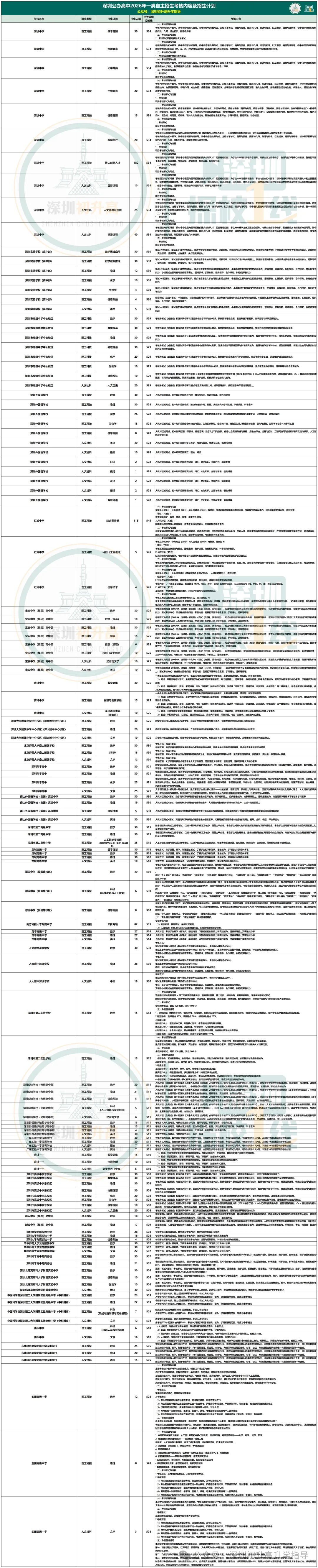 2026年深圳市中考自主招生试题综合-第5张图片-四季读书网 2026年深圳市中考自主招生试题综合-第5张图片-四季读书网
