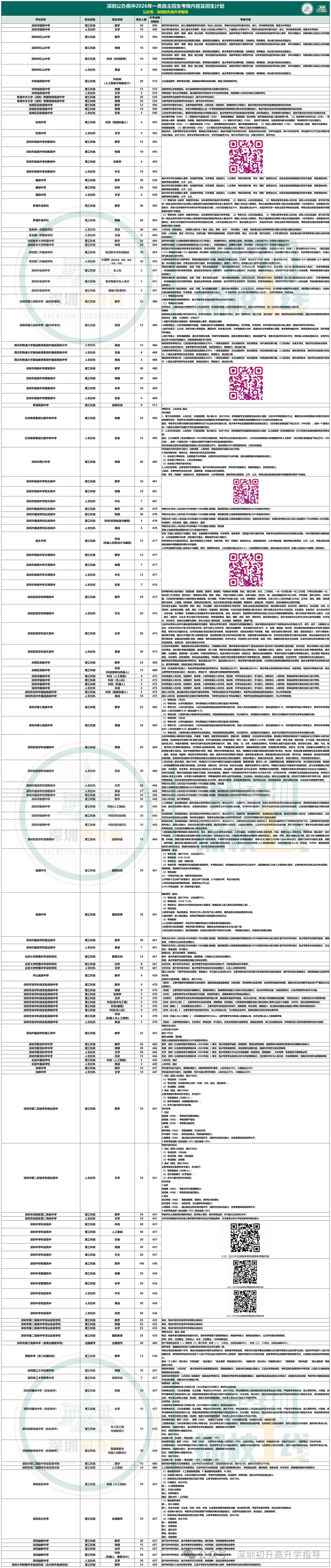 2026年深圳市中考自主招生试题综合-第6张图片-四季读书网 2026年深圳市中考自主招生试题综合-第6张图片-四季读书网