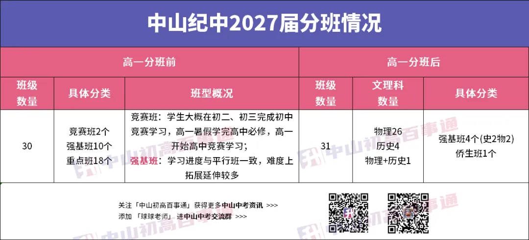 中山中考填志愿最烦恼:纪中还是一中?我肯定选→-第7张图片-四季读书网