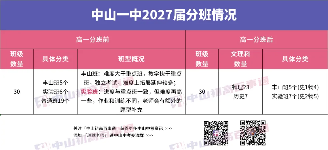 中山中考填志愿最烦恼:纪中还是一中?我肯定选→-第9张图片-四季读书网