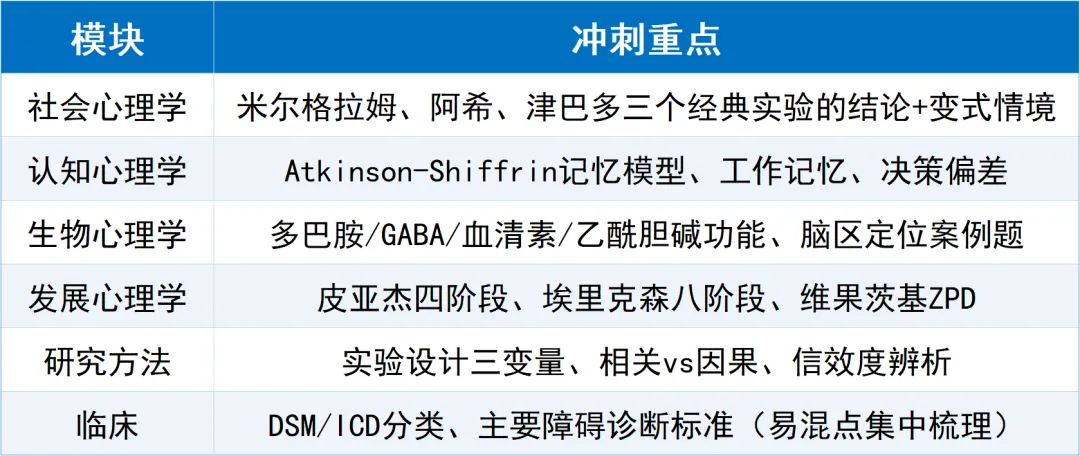 2026 IPsyO心理学奥赛模拟测试今晚开启!缺席=白丢3分!-第8张图片-四季读书网