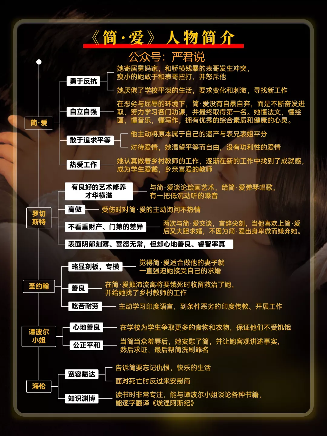 简·爱:考点精练+真题集萃+新题速递+爱死了的竖版彩色脑图-第3张图片-四季读书网