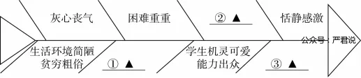 简·爱:考点精练+真题集萃+新题速递+爱死了的竖版彩色脑图-第7张图片-四季读书网