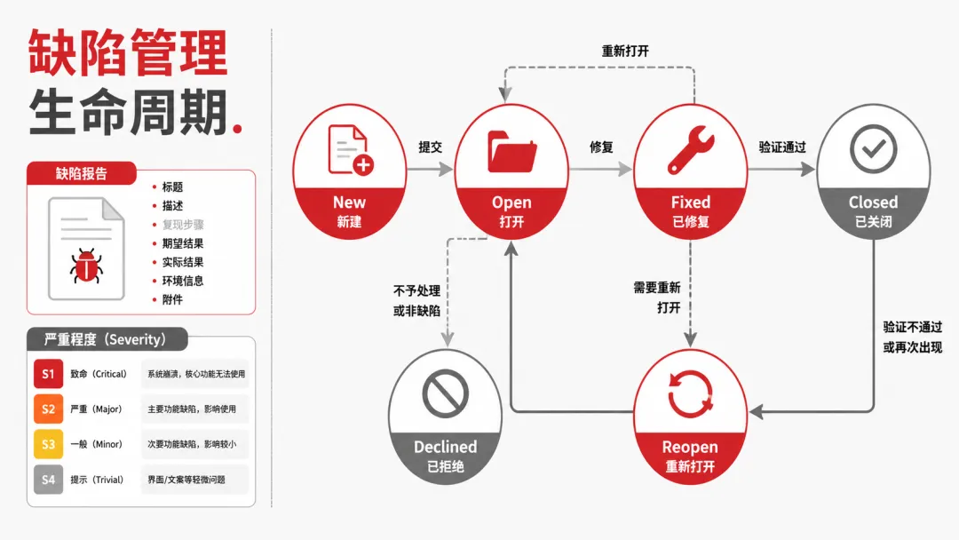 软件测试面试必背 20 道高频真题 | 面试官最爱追问接口测试-第12张图片-四季读书网 软件测试面试必背 20 道高频真题 | 面试官最爱追问接口测试-第12张图片-四季读书网