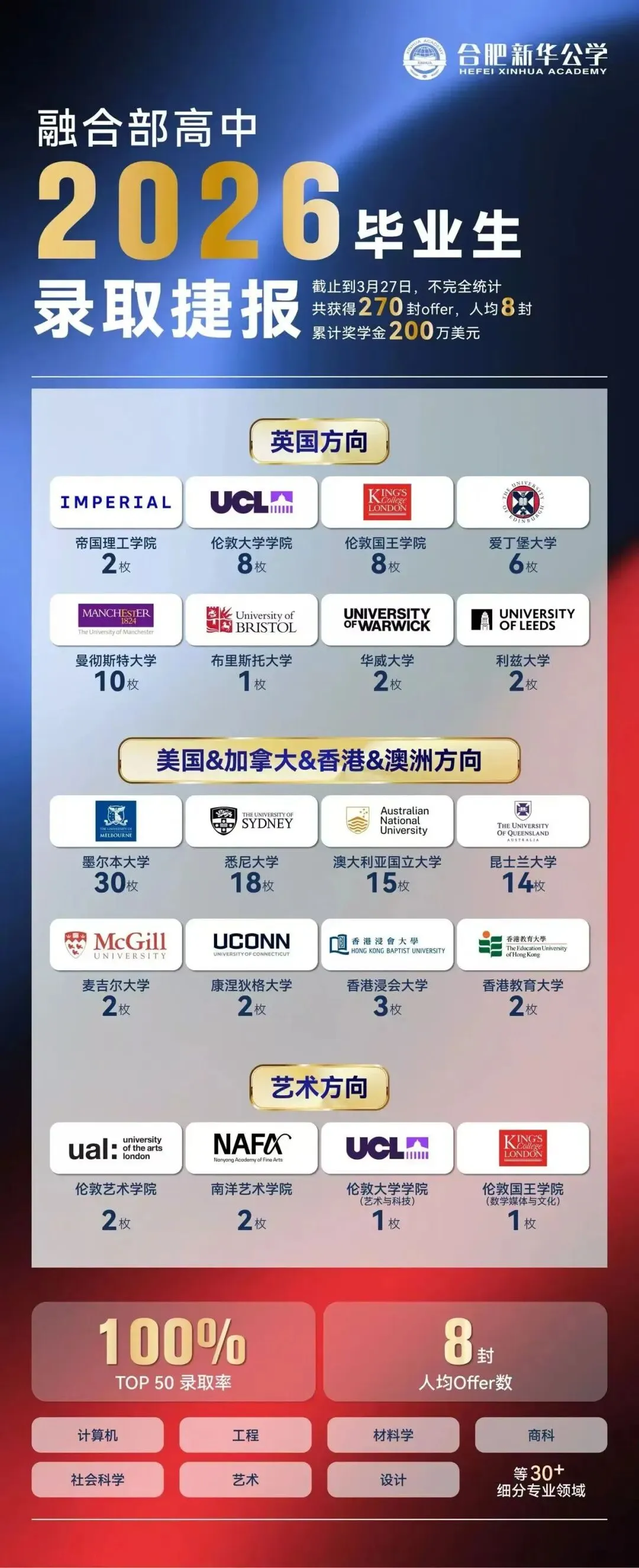 2026中考转轨择校指南:3所高口碑合肥国际高中推荐-第18张图片-四季读书网 2026中考转轨择校指南:3所高口碑合肥国际高中推荐-第18张图片-四季读书网