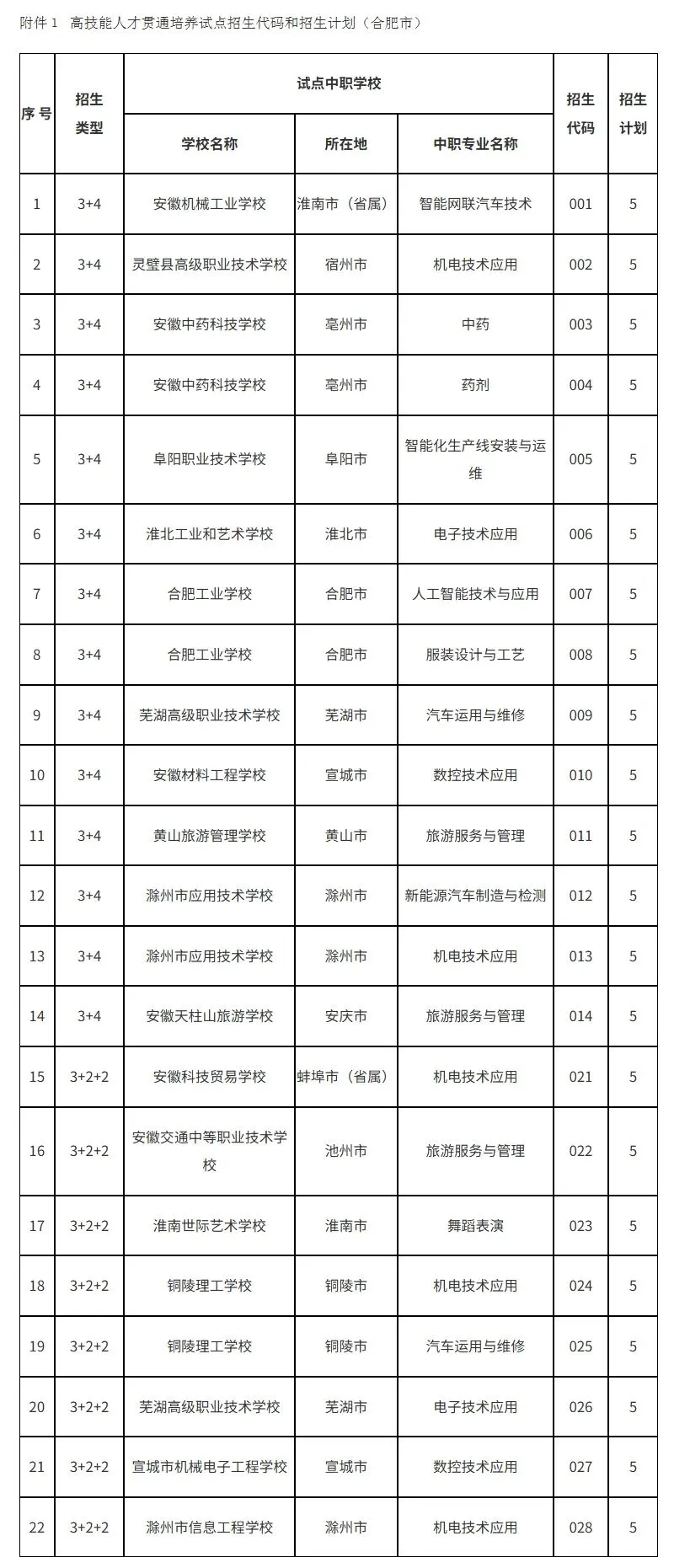 明日开始!事关中考考生志愿填报-第1张图片-四季读书网 明日开始!事关中考考生志愿填报-第1张图片-四季读书网