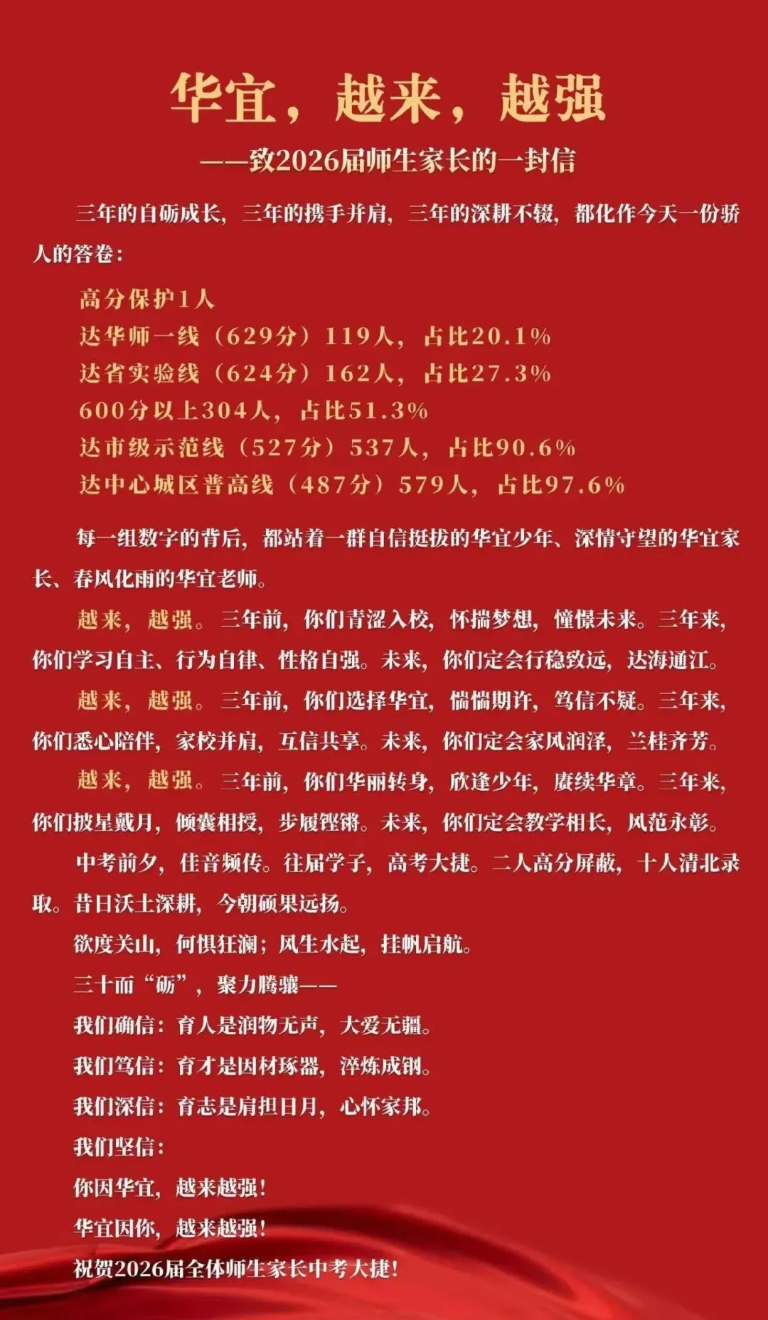 下周二报名启动!武汉50+初中2026中考喜报汇总-第6张图片-四季读书网