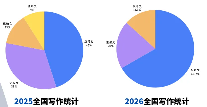 解析26中考真题 暑假写作精准抢分-第8张图片-四季读书网 解析26中考真题 暑假写作精准抢分-第8张图片-四季读书网