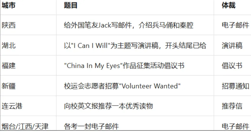 解析26中考真题 暑假写作精准抢分-第10张图片-四季读书网 解析26中考真题 暑假写作精准抢分-第10张图片-四季读书网