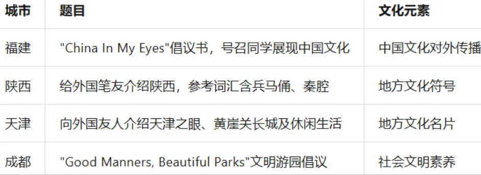 解析26中考真题 暑假写作精准抢分-第13张图片-四季读书网 解析26中考真题 暑假写作精准抢分-第13张图片-四季读书网