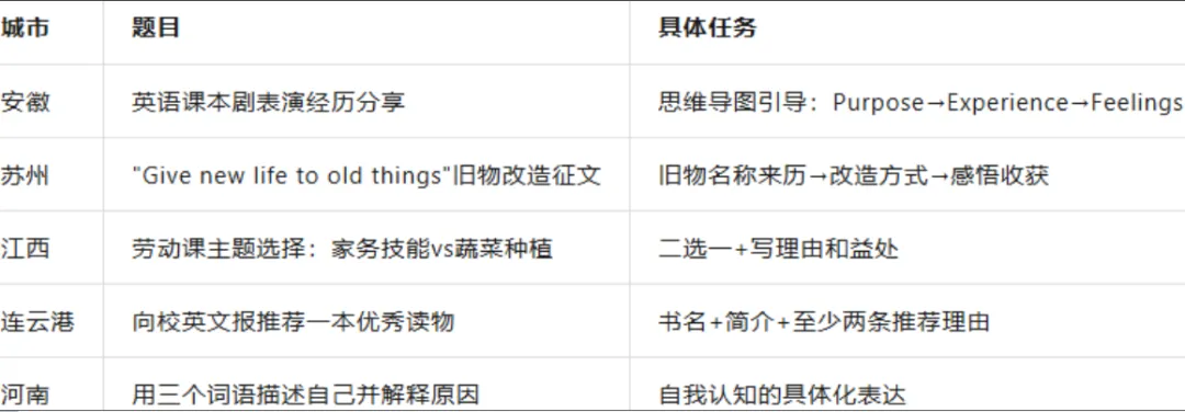 解析26中考真题 暑假写作精准抢分-第18张图片-四季读书网 解析26中考真题 暑假写作精准抢分-第18张图片-四季读书网