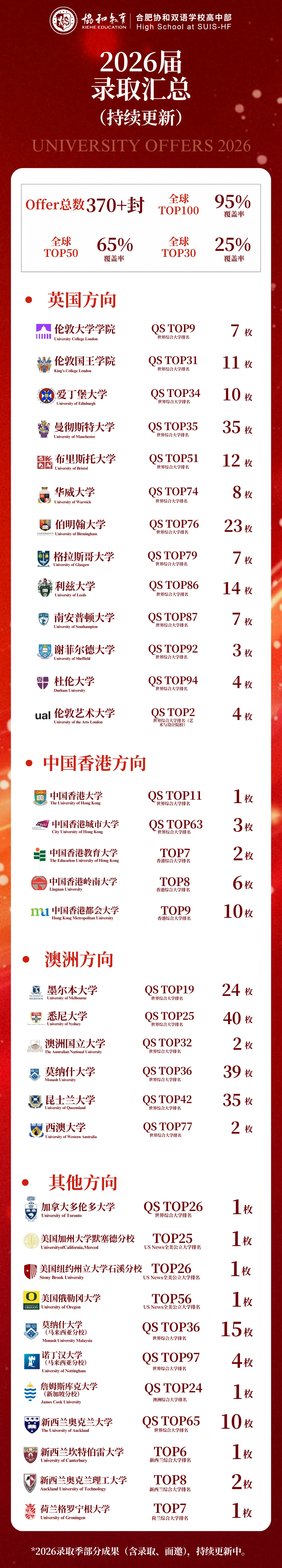 2026中考转轨择校指南:3所高口碑合肥国际高中推荐-第25张图片-四季读书网 2026中考转轨择校指南:3所高口碑合肥国际高中推荐-第25张图片-四季读书网