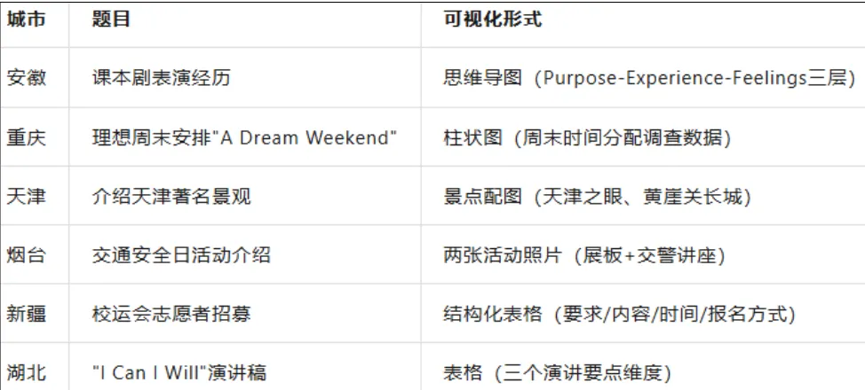 解析26中考真题 暑假写作精准抢分-第23张图片-四季读书网 解析26中考真题 暑假写作精准抢分-第23张图片-四季读书网