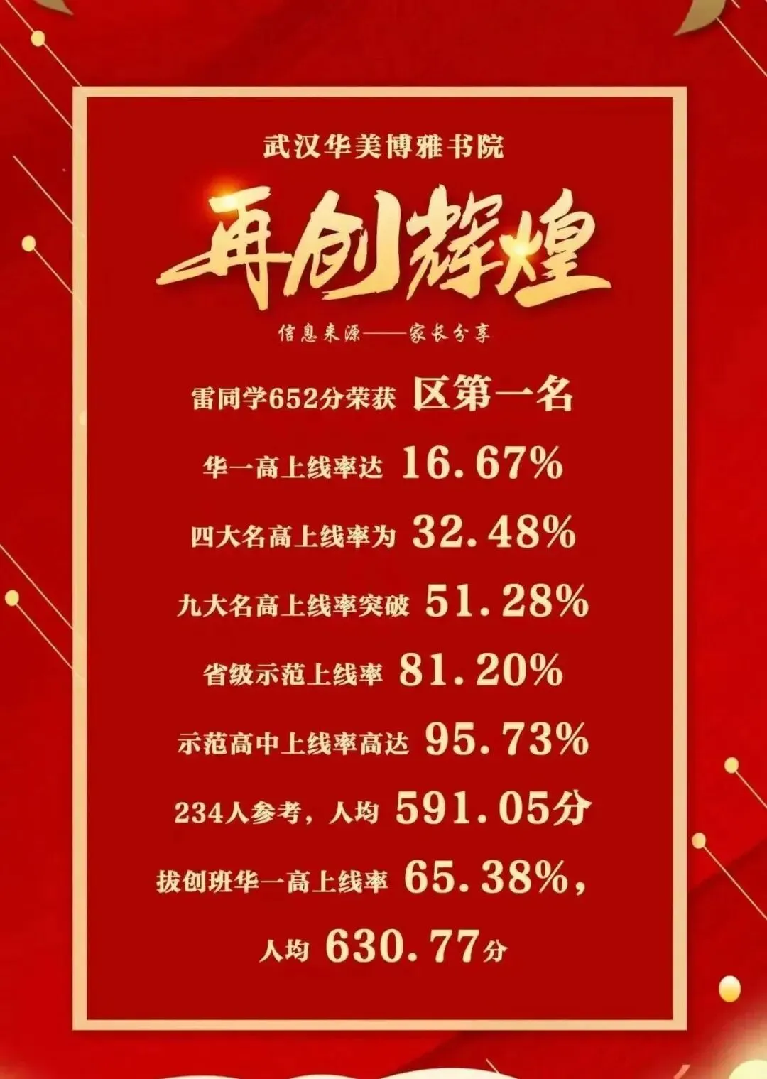 下周二报名启动!武汉50+初中2026中考喜报汇总-第14张图片-四季读书网