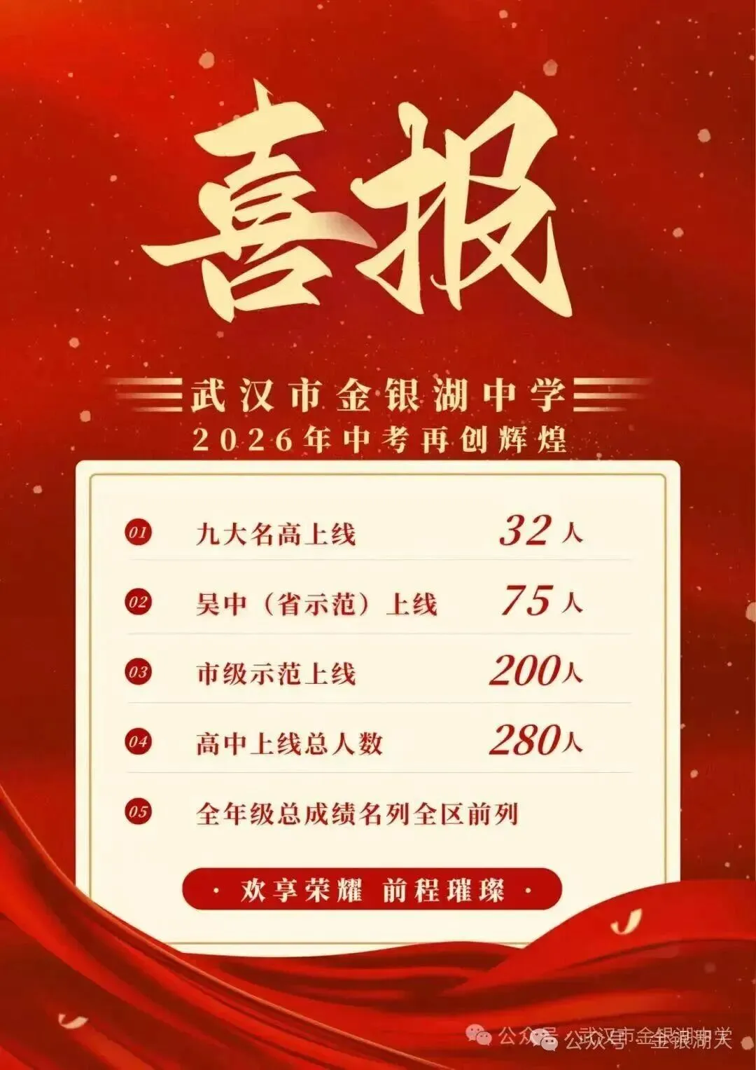 下周二报名启动!武汉50+初中2026中考喜报汇总-第15张图片-四季读书网