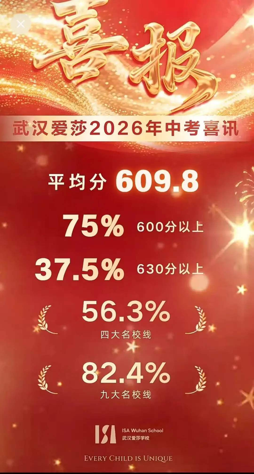 下周二报名启动!武汉50+初中2026中考喜报汇总-第19张图片-四季读书网