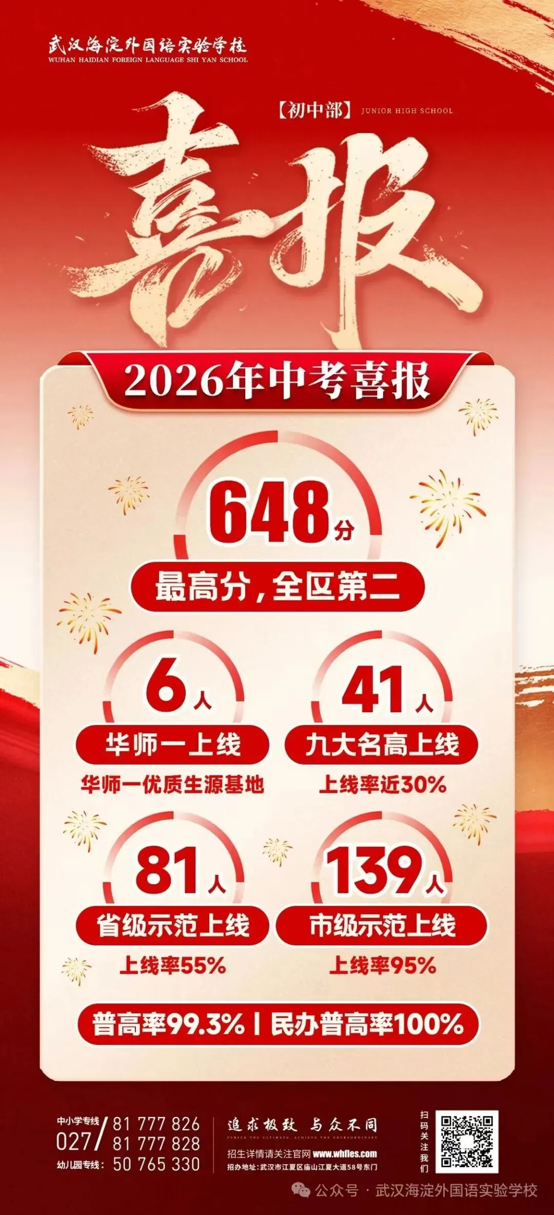 下周二报名启动!武汉50+初中2026中考喜报汇总-第23张图片-四季读书网