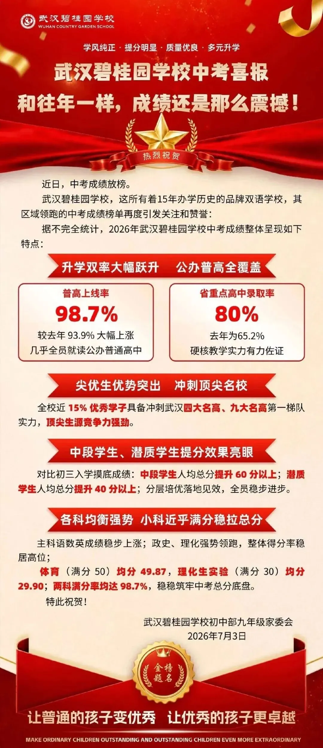 下周二报名启动!武汉50+初中2026中考喜报汇总-第24张图片-四季读书网