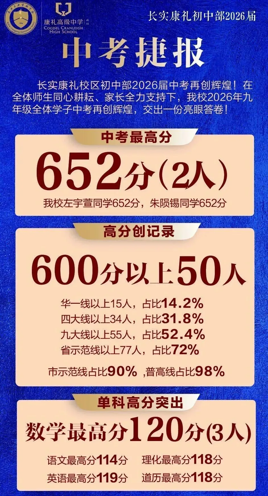 下周二报名启动!武汉50+初中2026中考喜报汇总-第25张图片-四季读书网