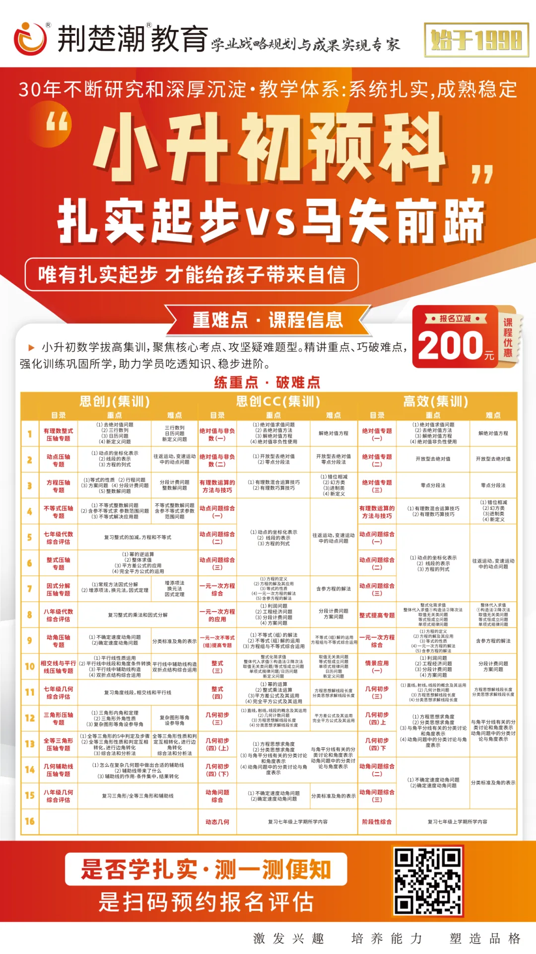 下周二报名启动!武汉50+初中2026中考喜报汇总-第31张图片-四季读书网