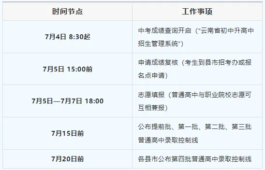 【重要通知】2026大理中考线公布在即!附一分一段表+招生计划-第11张图片-四季读书网 【重要通知】2026大理中考线公布在即!附一分一段表+招生计划-第11张图片-四季读书网