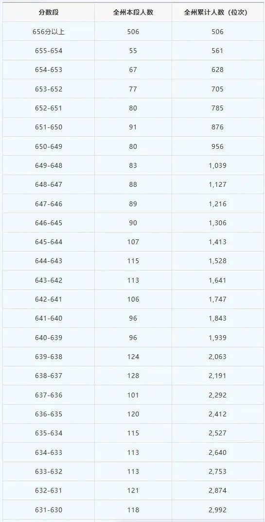 【重要通知】2026大理中考线公布在即!附一分一段表+招生计划-第12张图片-四季读书网 【重要通知】2026大理中考线公布在即!附一分一段表+招生计划-第12张图片-四季读书网