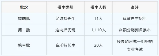 【重要通知】2026大理中考线公布在即!附一分一段表+招生计划-第18张图片-四季读书网 【重要通知】2026大理中考线公布在即!附一分一段表+招生计划-第18张图片-四季读书网