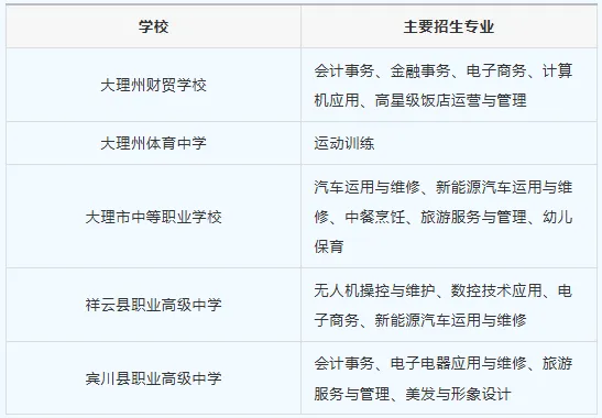 【重要通知】2026大理中考线公布在即!附一分一段表+招生计划-第26张图片-四季读书网 【重要通知】2026大理中考线公布在即!附一分一段表+招生计划-第26张图片-四季读书网