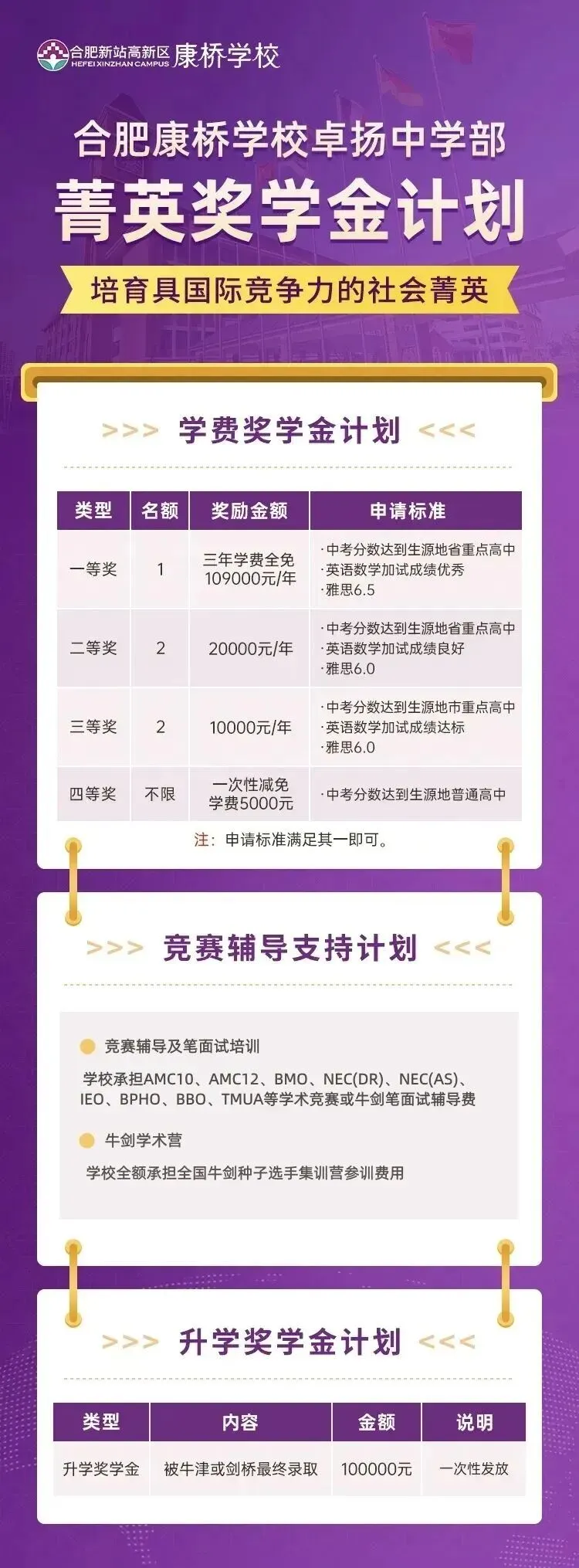 2026中考转轨择校指南:3所高口碑合肥国际高中推荐-第33张图片-四季读书网 2026中考转轨择校指南:3所高口碑合肥国际高中推荐-第33张图片-四季读书网